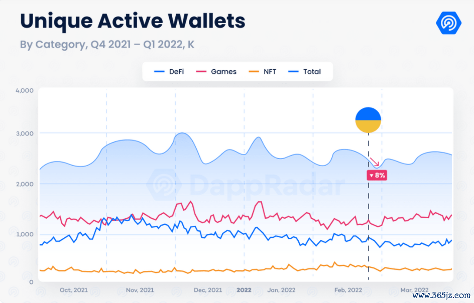 钱包的市场_钱包市场现状分析_imToken钱包的市场趋势及发展动态