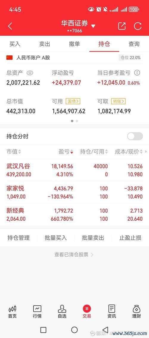 imtoken钱包官网app下载地址 Token钱包安卓版周市场回顾：数字资产市场波动下的投资参考