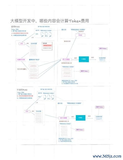imtoken钱包官方网站 使用Tokenim正版应用程序审查评估个人投资组合，保障资金安全与效益最大化