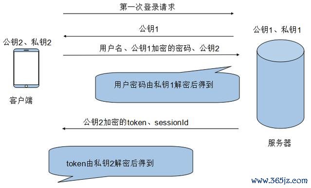token官方下载安装后如何进行用户登录与设置,简化您对应用的访问过程。_token官方下载安装后如何进行用户登录与设置,简化您对应用的访问过程。_token官方下载安装后如何进行用户登录与设置,简化您对应用的访问过程。