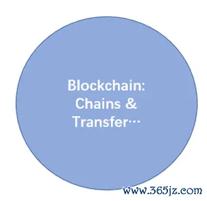 在传统金融与虚拟货币之间架起桥梁:未来金融服务如何发展_金融体系创造货币_金融货币是什么意思