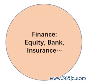 imtoken钱包官方网站 区块链演化史：从比特币到DeFi，金融、区块链与监管的相互塑造历程