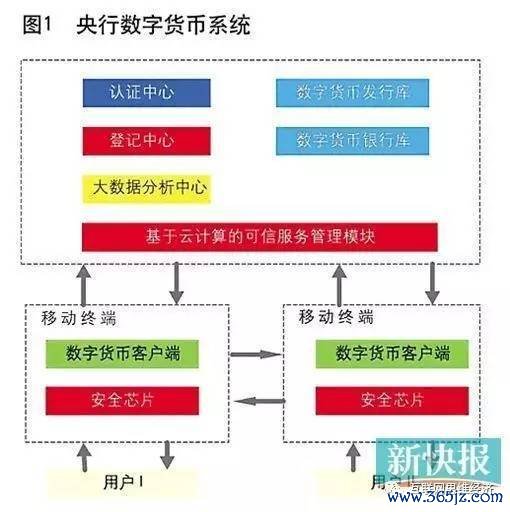 加密货币对银行冲击_去中心化金融(DeFi)的崛起:加密货币如何重塑传统银行业务_加密货币革命